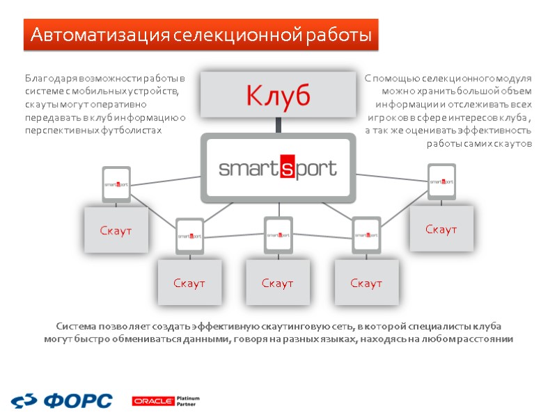 Автоматизация селекционной работы Благодаря возможности работы в системе с мобильных устройств, скауты могут оперативно Автоматизация селекционной работы Благодаря возможности работы в системе с мобильных устройств, скауты могут оперативно